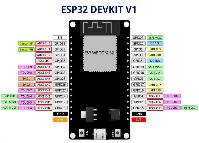 ESP32 pinout